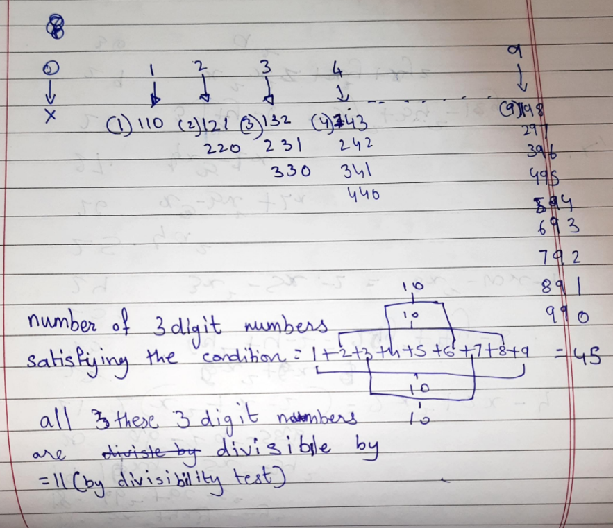 Good approach to find all possible number combinations -  Ragavendran Nagarajan