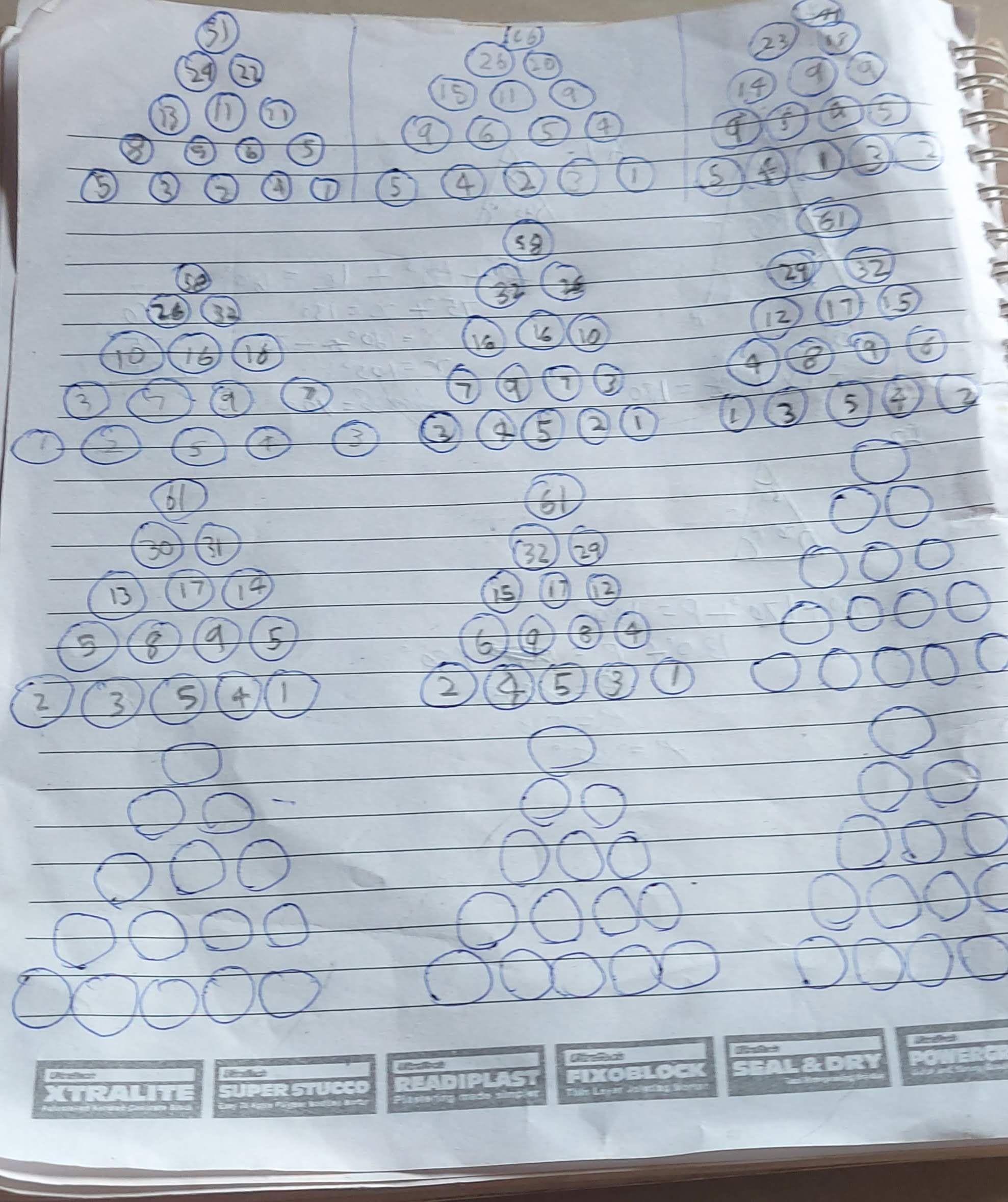 Meera Sriram, Possible Tree combinations