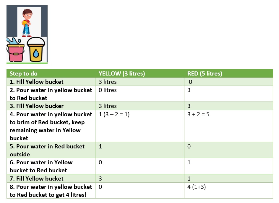 Aug-22-Level2soln