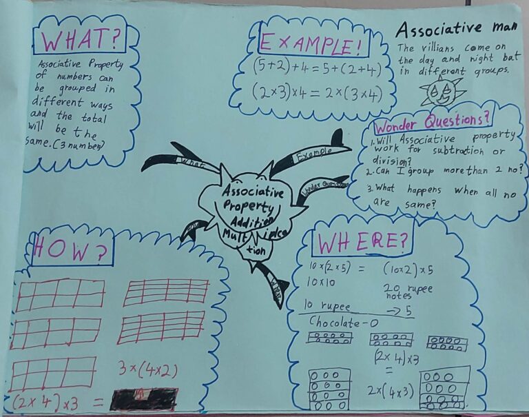 Associative property - not just in notebooks, but also seen in real life scenarios!