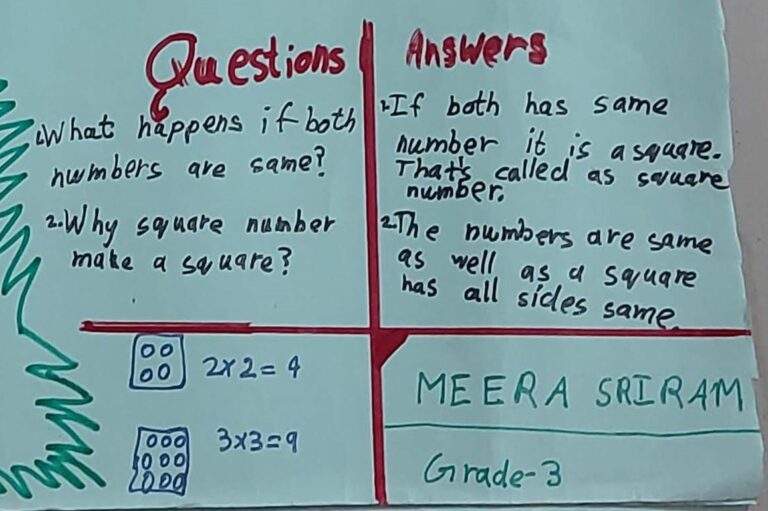 What happens when multiplying same numbers like 4x4. They found for 4x4 they can model only a square and not a rectangle and rotating a square gives the same square. They were excited to know these numbers are called Square numbers and they found more square numbers like 4, 9 by themselves using modelling.