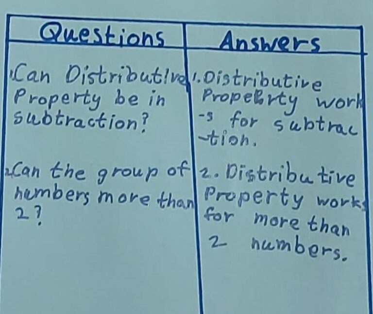 Aha, distributive can be applied to subtraction and addition also!