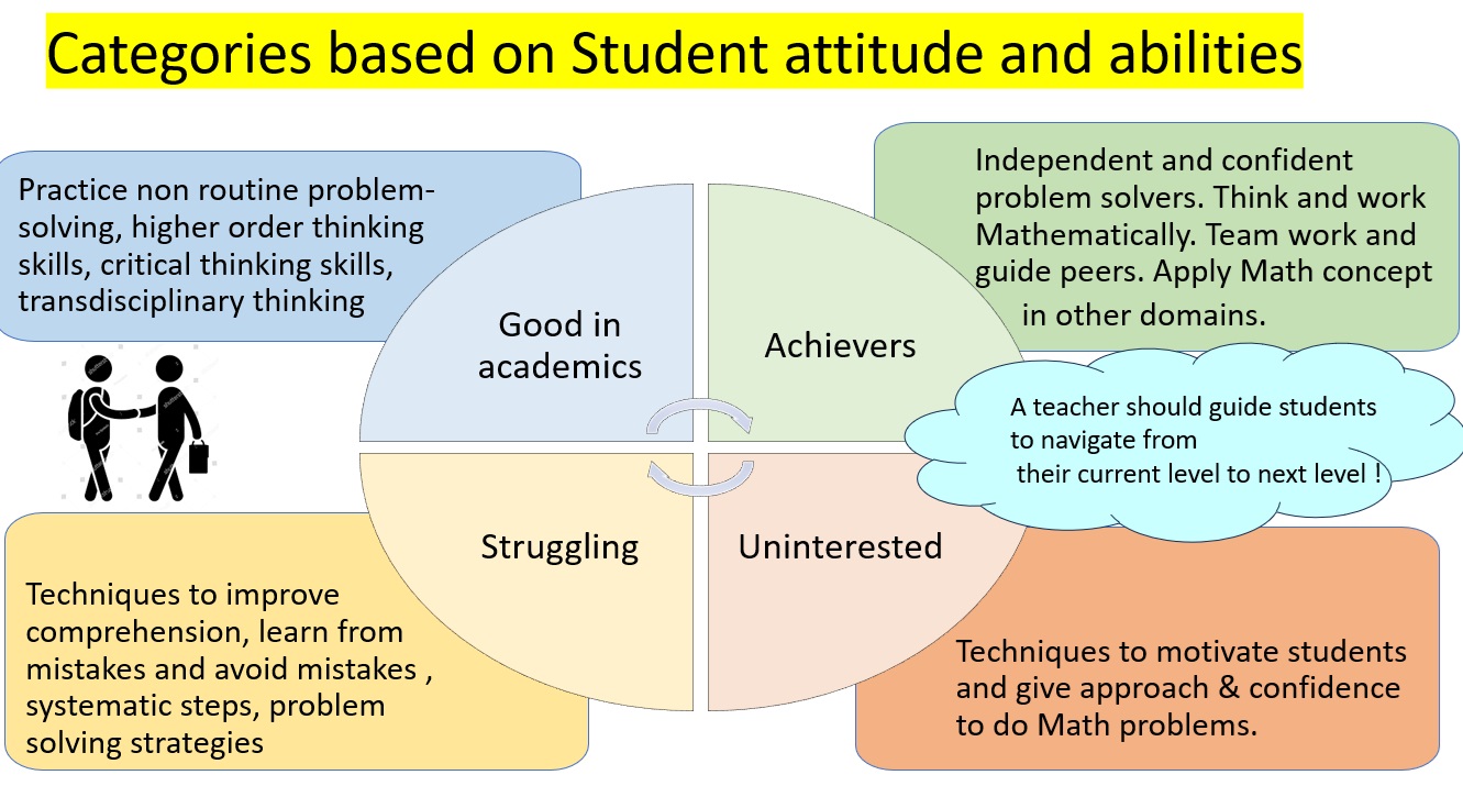 Student categories